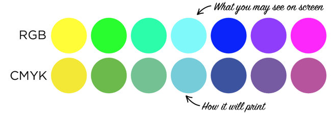 RGB To CMYK Color Shifts.png